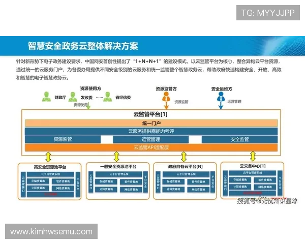 开云旗舰平台安全保障措施详解:确保玩家数据与游戏资产的双重安全 开云旗舰平台安全保障措施详解:确保玩家数据与游戏资产的双重安全