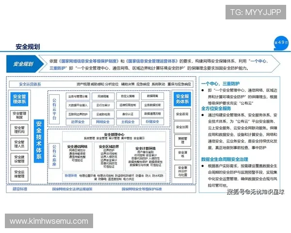 开云网页版在线登录安全保障措施介绍保障玩家账号信息安全的实用技巧