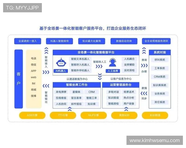 开云平台客服联系方式及在线咨询渠道详解确保玩家第一时间获得专业帮助