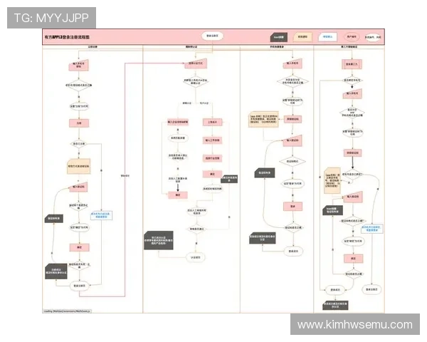 开云注册中心账号注册流程详解：新手玩家必看的完整操作指南
