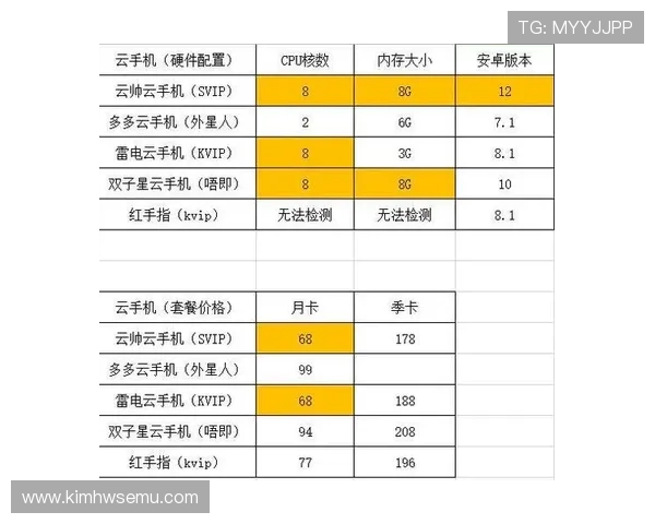 开云手机新品在游戏性能方面的创新与优势全面介绍 开云手机新品在游戏性能方面的创新与优势全面介绍